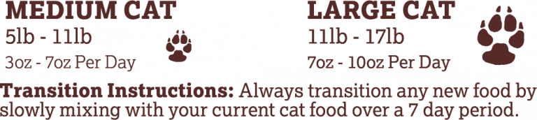 Boss Cat Adult Turkey, Frozen Raw Cat Food