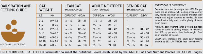 ORIJEN® Original Cat Dry Cat Food