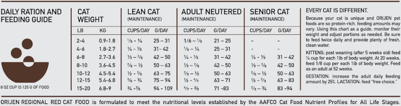 ORIJEN® Regional Red Dry Cat Food