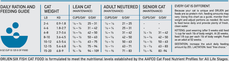 ORIJEN® Six Fish Dry Cat Food