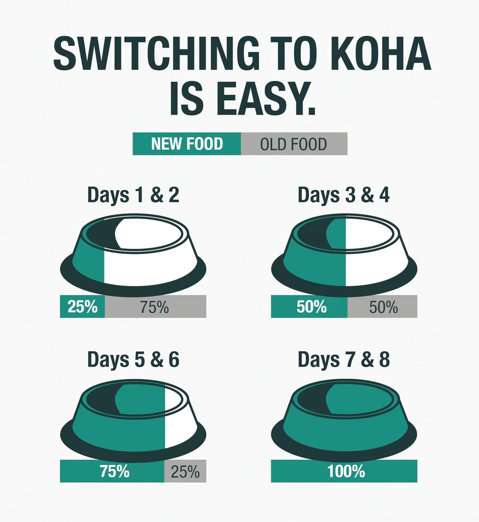 Koha Pure Shreds Shredded Chicken Breast And Salmon Entrée, Wet Cat Food