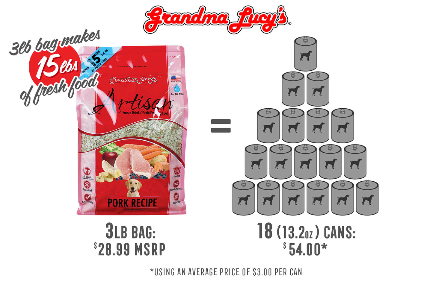 Grandma Lucy's Artisan Pork, Freeze-Dried Dog Food, 3-lb Bag