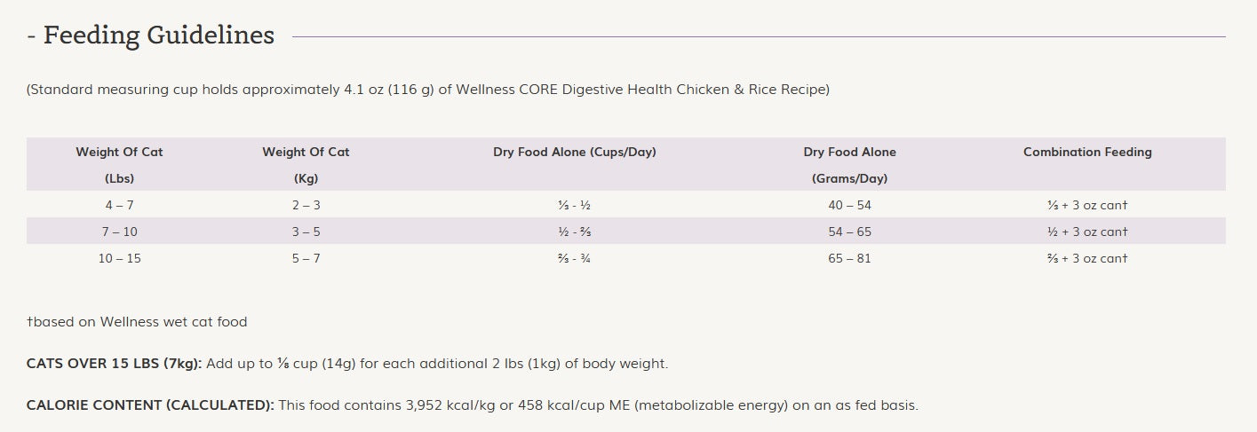 Wellness CORE® Digestive Health with Wholesome Grains, Adult: Chicken & Rice Dry Cat Food