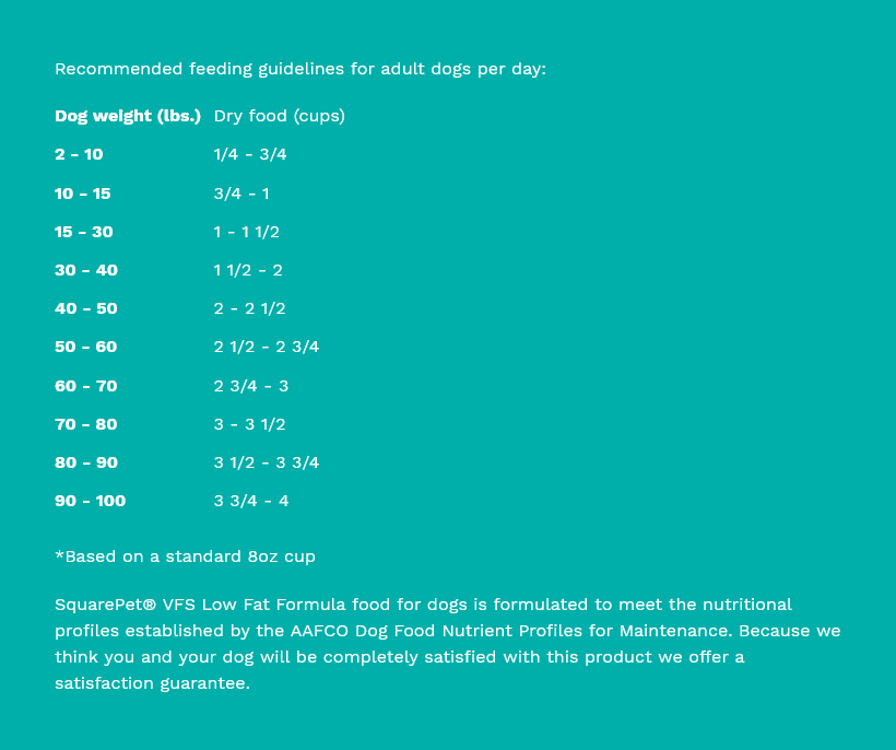 SquarePet Low Fat Formula, Dry Dog Food
