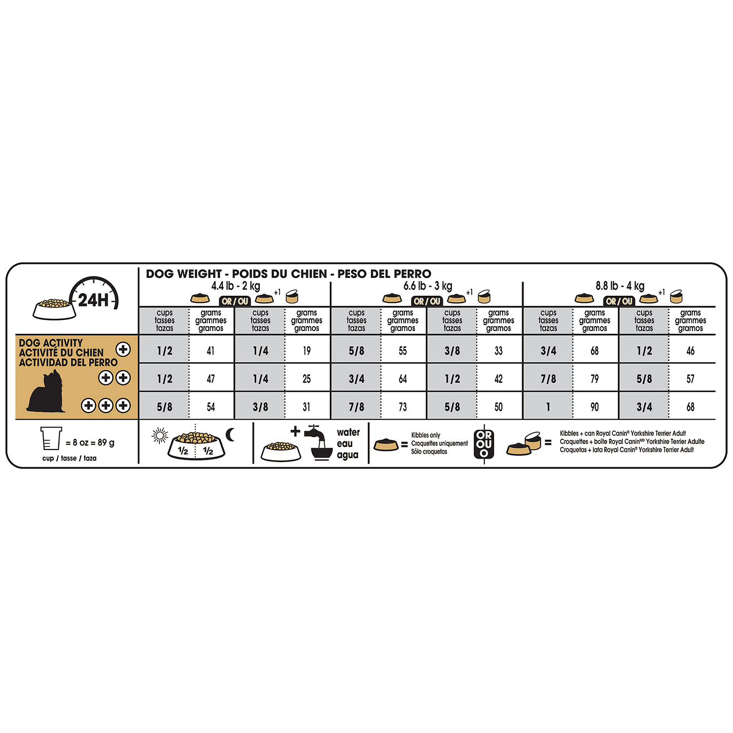 Royal Canin Yorkshire Terrier Adult Dry Dog Food