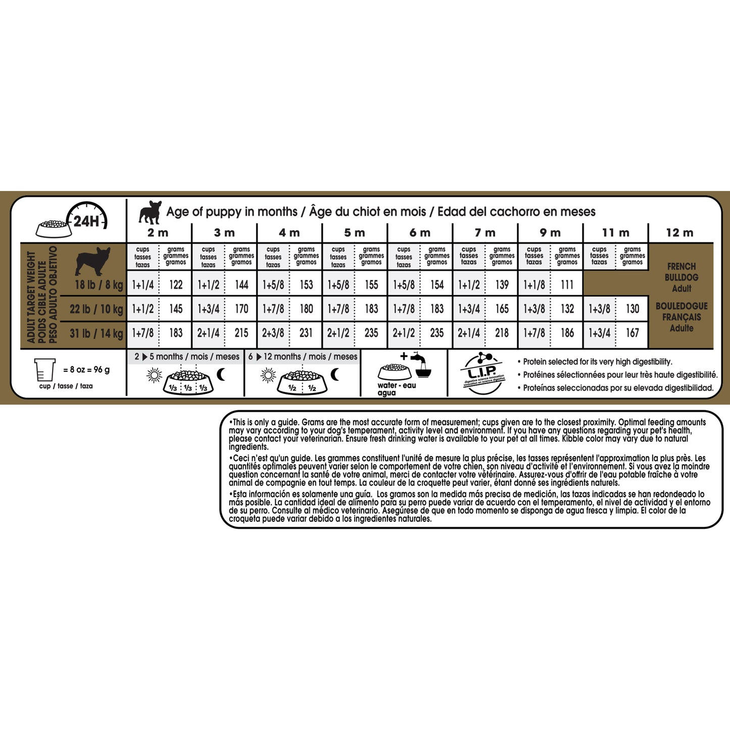 Royal Canin French Bulldog Puppy, Dry Dog Food