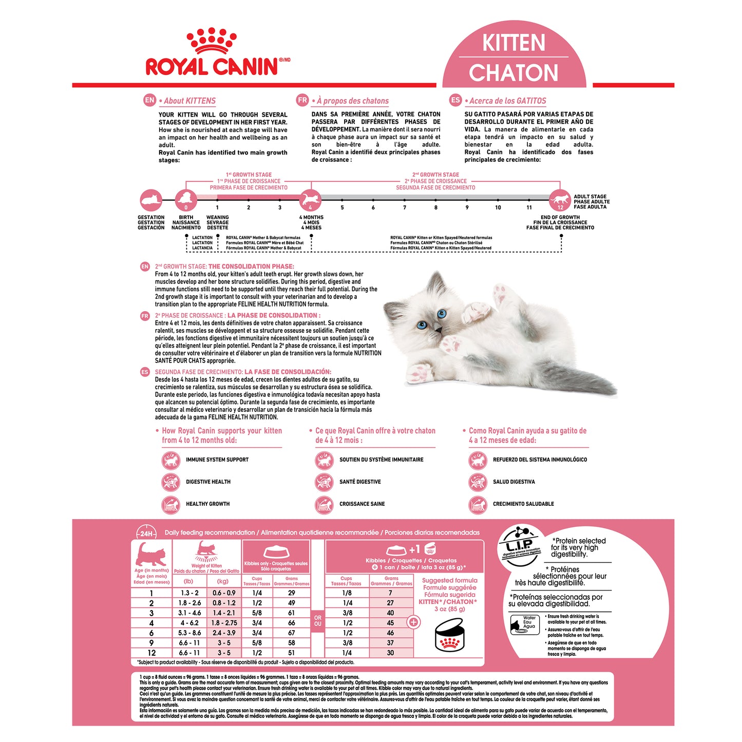 Royal Canin Kitten Dry Cat Food