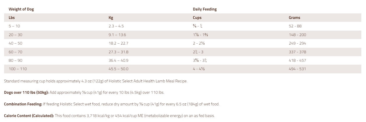 Holistic Select Adult Health Lamb, Dry Dog Food, 30-lb