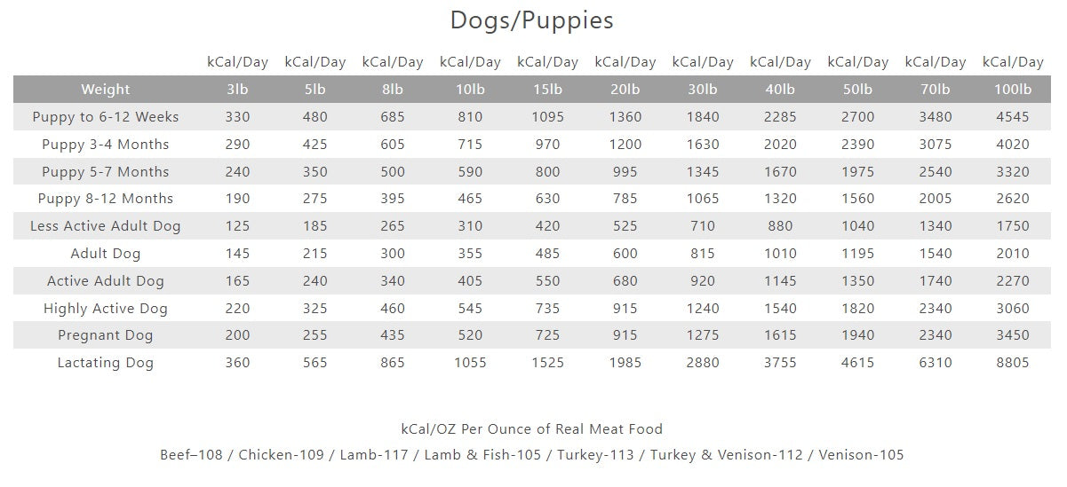 The Real Meat Company Air-Dried Turkey Dog Food, 2-lb Bag