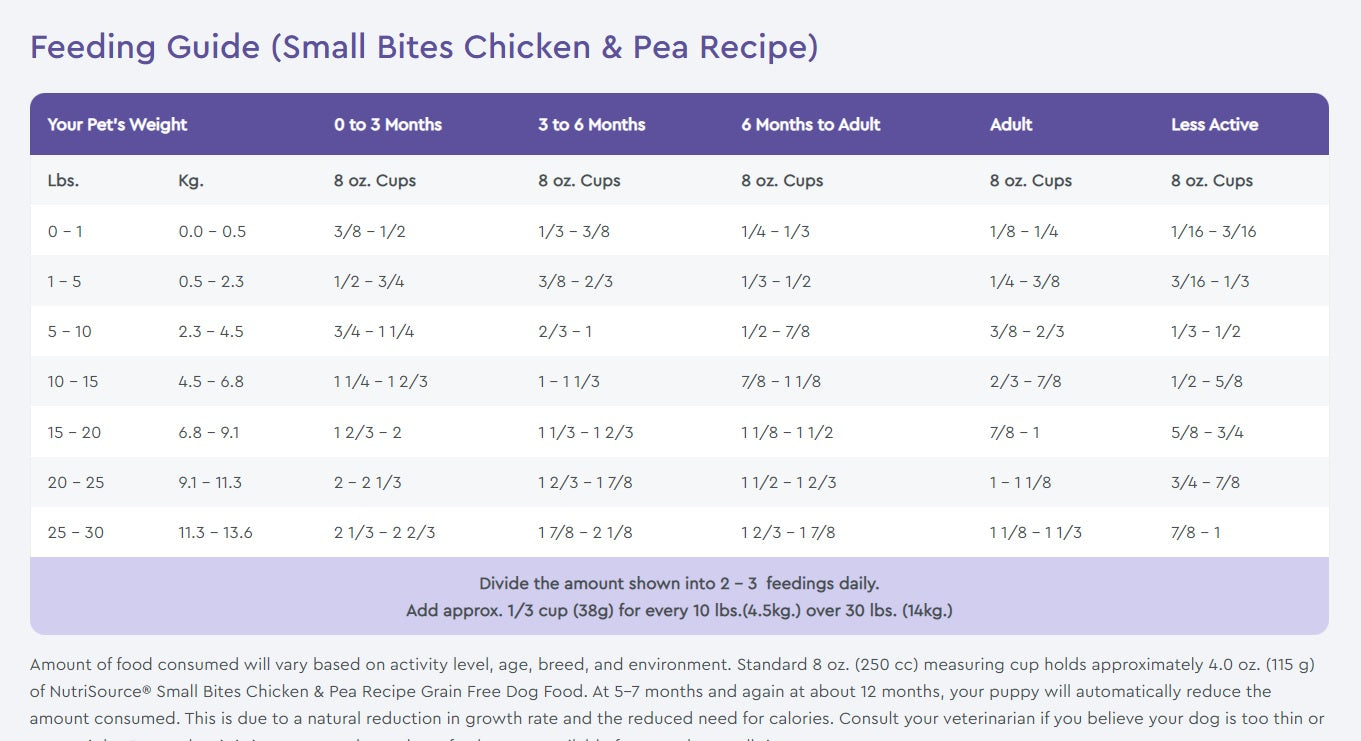 NutriSource® Small Bites Chicken & Pea Grain Free Dry Dog Food