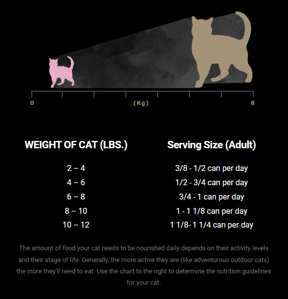 Fussie Cat Market Fresh Turkey & Guineafowl 5.5-oz, Wet Cat Food, Case Of 24