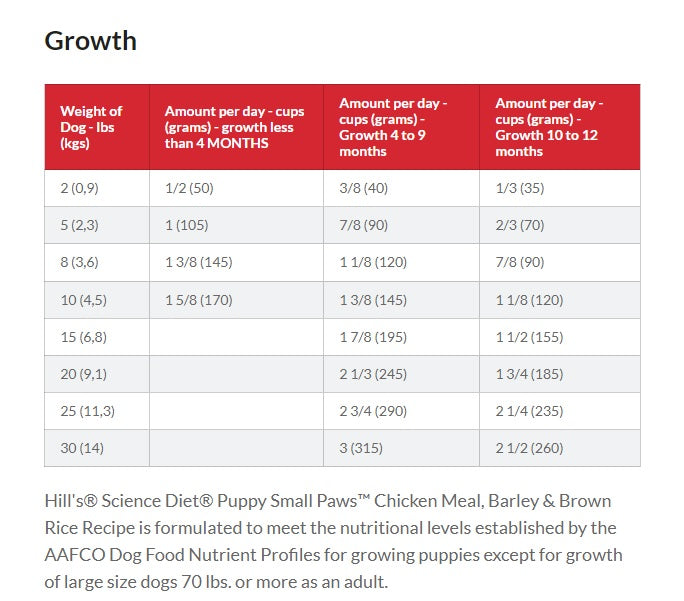 Hill's® Science Diet® Small & Mini Puppy Chicken Meal, Barley & Brown Rice Recipe, Dry Dog Food