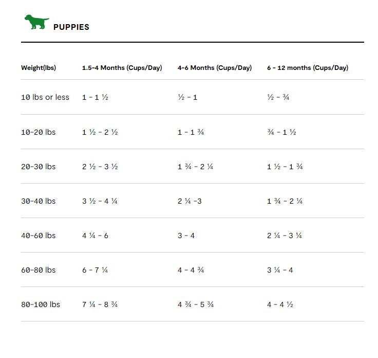 Open Farm Puppy Recipe With Ancient Grains, Dry Dog Food