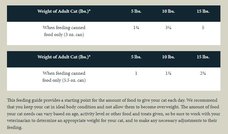 Taste of the Wild Canyon River Feline Recipe with Trout and Salmon in Gravy, Wet Cat Food