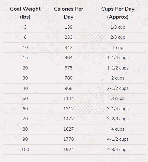 Merrick Grain Free Backcountry Raw Infused Great Plains Red Recipe Dry Dog Food, 20-lb Bag