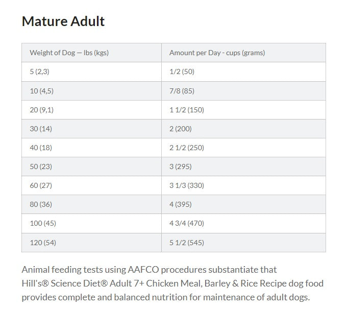 Hill's® Science Diet® Adult 7+ Chicken Meal, Barley & Rice Recipe Dry Dog Food