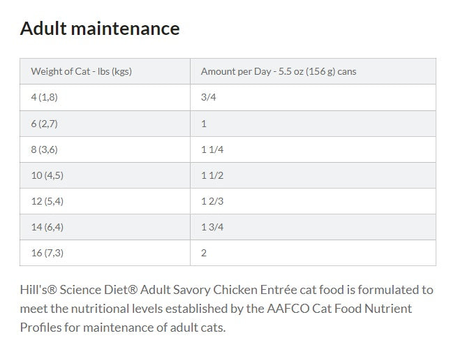 Science Diet® Adult Savory Chicken Entrée, Wet Cat Food, 5.5-oz Case of 24