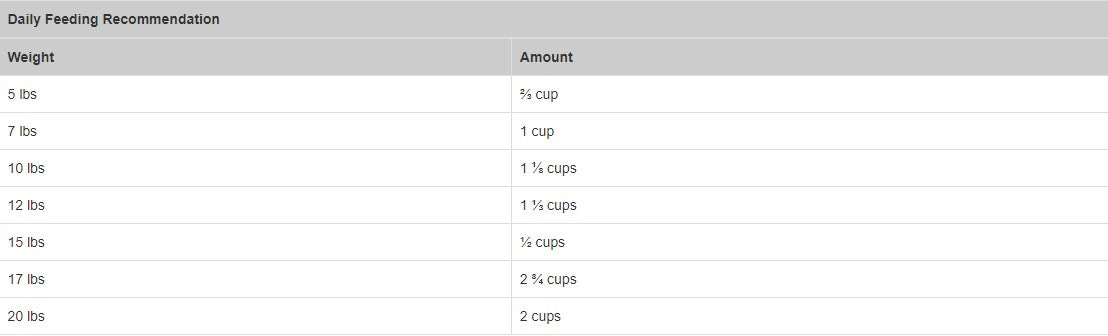 Dr. Marty Nature's Feast Essential Wellness Poultry Recipe, Freeze-Dried Raw Cat Food