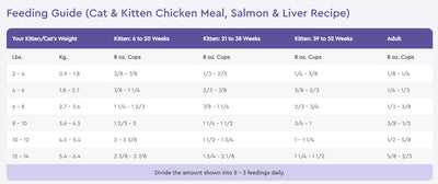 NutriSource® Cat & Kitten Chicken Meal, Salmon & Liver Dry Cat Food