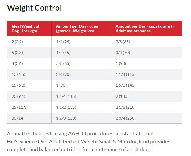 Hill's® Science Diet® Adult Perfect Weight Small & Mini 4-lb, Dry Dog Food