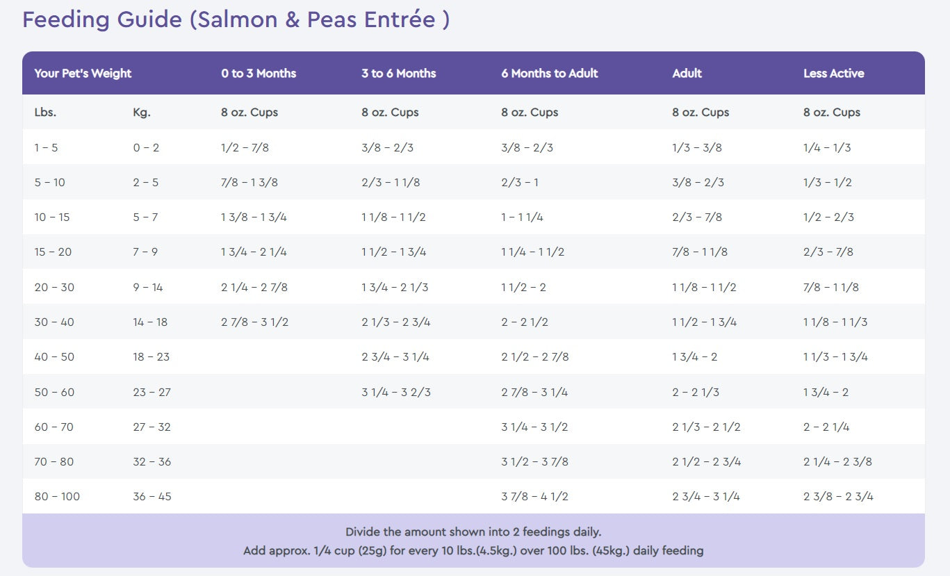 NutriSource® PureVita™ Salmon & Peas Entrée Dry Dog Food