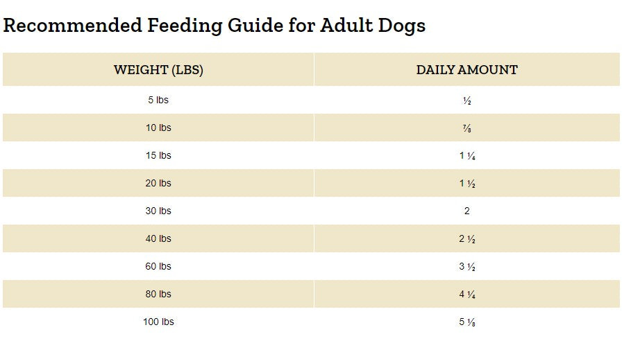 Victor Elite Canine 40-lb, Dry Dog Food