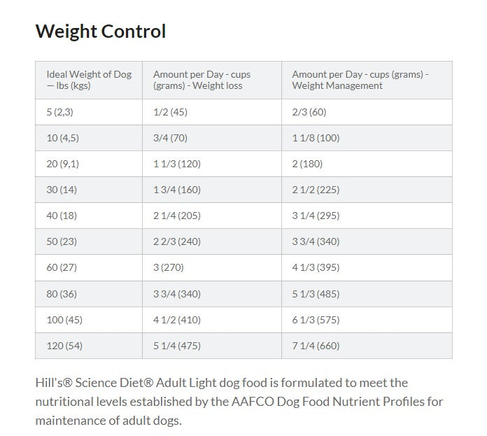 Hill's® Science Diet® Adult Light Dry Dog Food