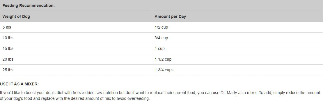 Dr. Marty Nature's Blend Small Breed Recipe, Freeze-Dried Raw Dog Food