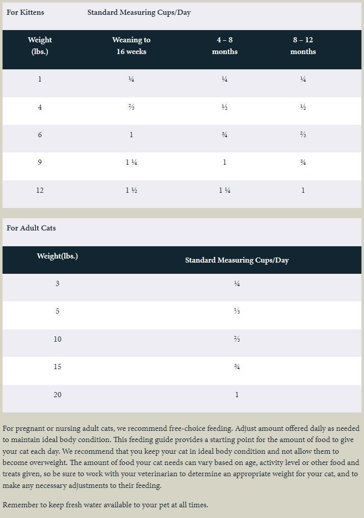 Taste Of The Wild Lowland Creek with Roasted Quail & Roasted Duck Dry Cat Food
