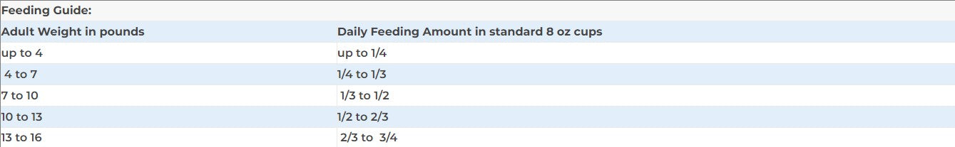 Lucy Pet Chicken, Brown Rice, And Pumpkin Limited Ingredient Diet, Dry Cat Food