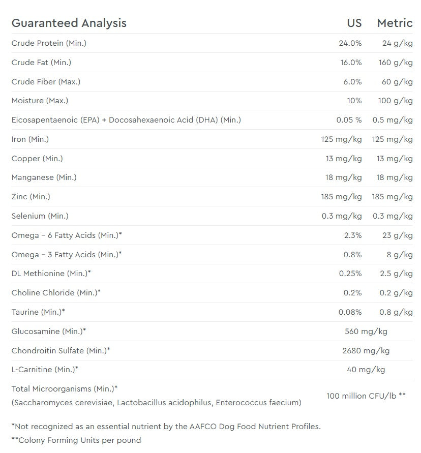 NutriSource® PureVita™ Turkey & Sweet Potato Entrée Dry Dog Food
