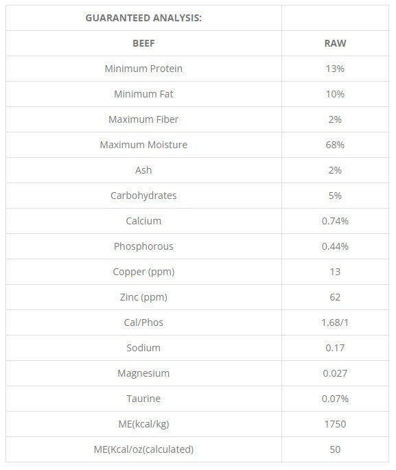 Northwest Naturals Beef Recipe, Frozen Dog Food