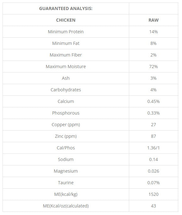 Northwest Naturals Chicken Recipe, Frozen Dog Food