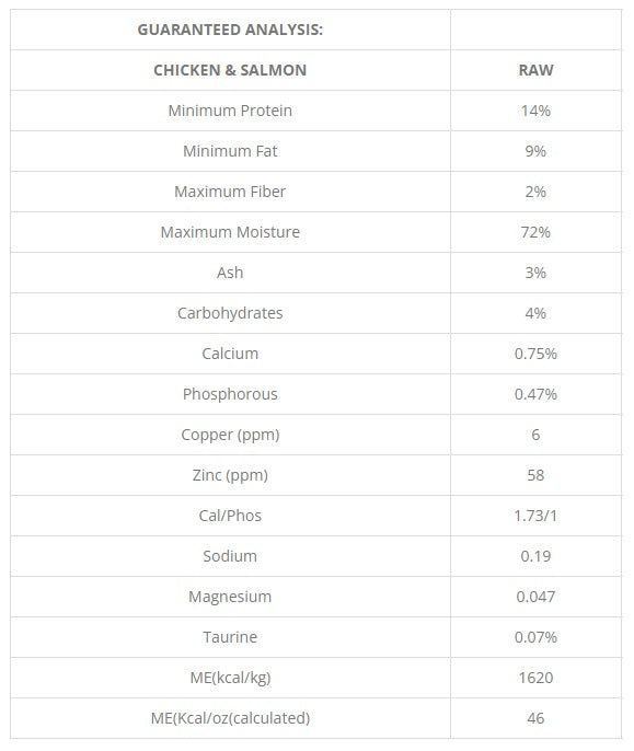Northwest Naturals Chicken and Salmon Recipe, Frozen Dog Food