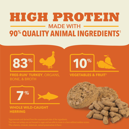Acana Freeze-Dried Turkey Morsels 8-oz, Freeze-Dried Dog Food