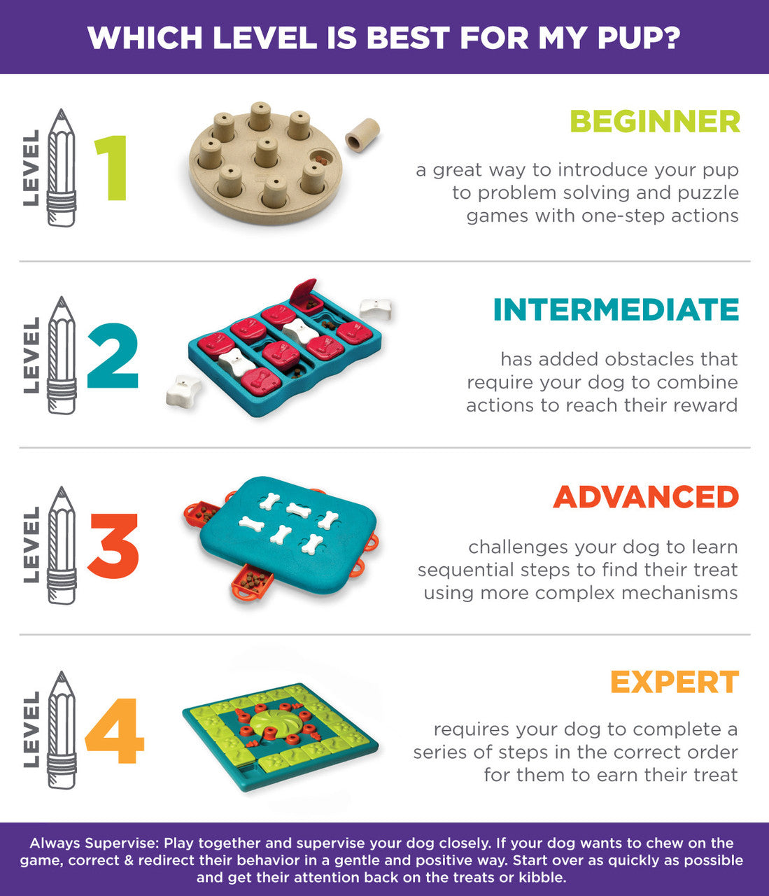 Outward Hound Nina Ottosson Dog Brick, Interactive Treat Puzzle