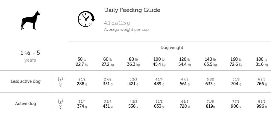Vetdiet Large Breed Adult Dry Dog Food, Chicken And Rice Recipe, 30-lb Bag