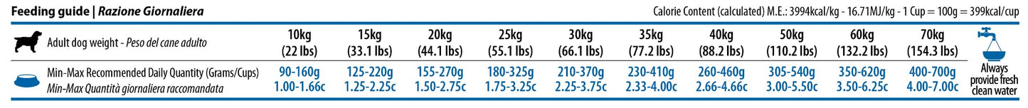 Farmina N&D Ocean Cod, Spelt, Oats & Orange Adult Medium & Maxi Dry Dog Food