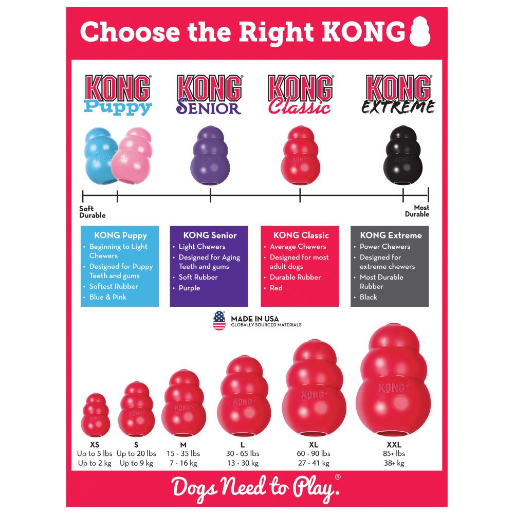 Kong Classic, Dog Toy