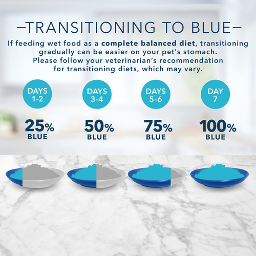 Blue Buffalo Tastefuls Natural Pate Wet Cat Food, Oceanfish and Tuna Entrée, 5.5-oz Case of 12