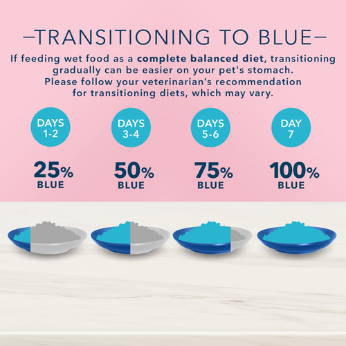 Blue Buffalo True Solutions Natural Digestive Care Adult Wet Cat Food, Chicken, 3-oz Case of 24