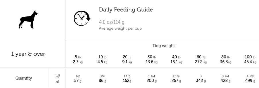 Vetdiet Weight Control Dry Dog Food, Chicken, Rice, And Sweet Potato Recipe, 15-lb Bag