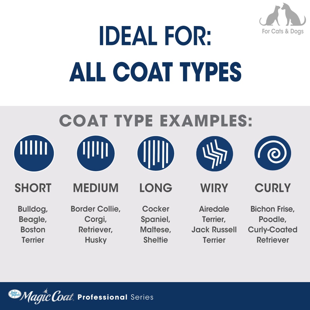Four Paws Magic Coat® Professional Series Palm Flea Comb