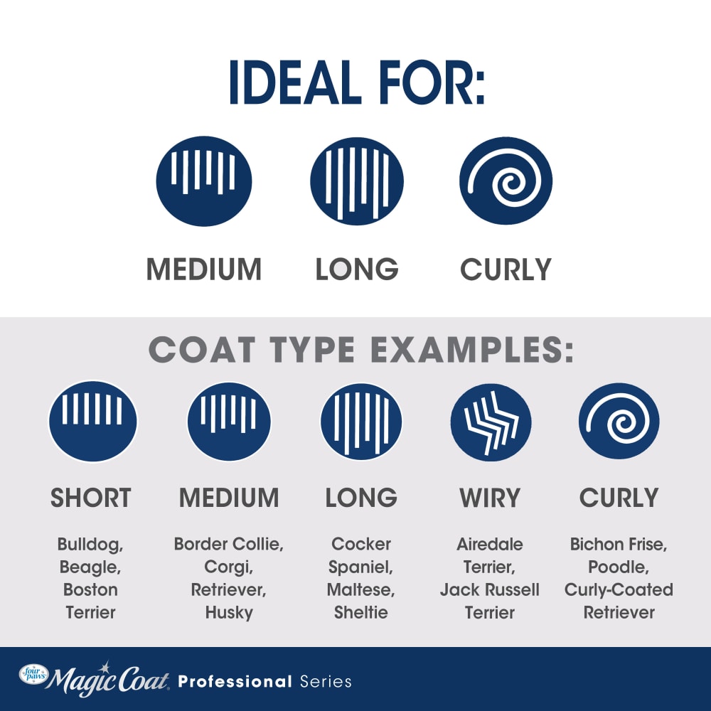 Four Paws Magic Coat® Professional Series Pro-Shedder + Dematter