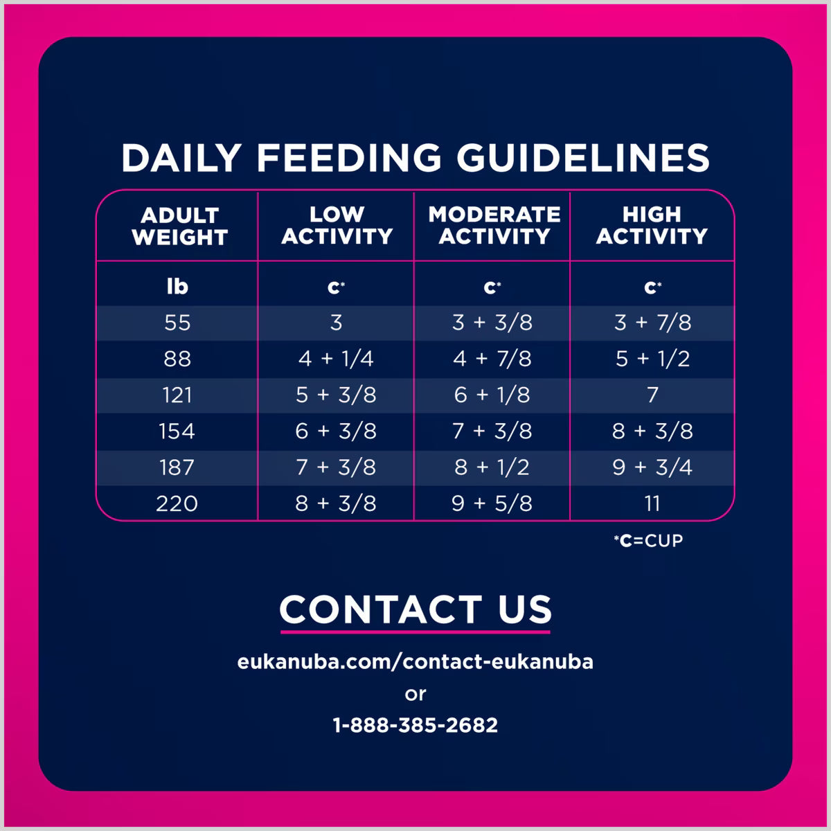 Eukanuba Adult Large Breed, Dry Dog Food, 35-lb Bag