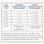 My Perfect Pet Lamb Controlled Phosphorus Specialty Diet, Gently Cooked Dog Food