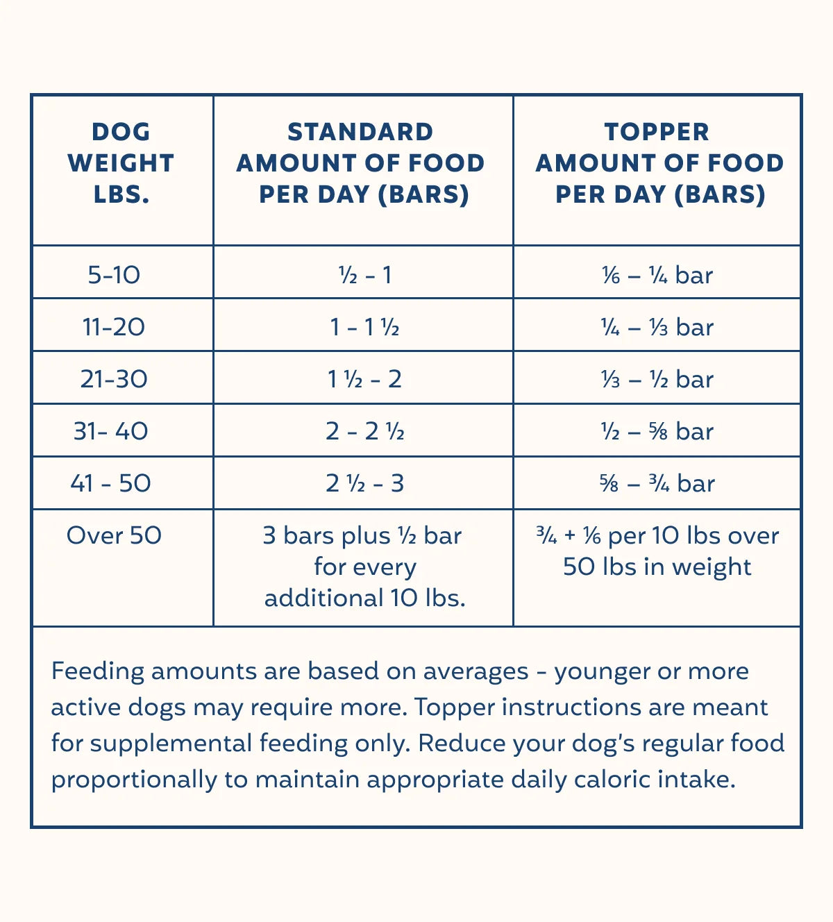 My Perfect Pet Lamb Controlled Phosphorus Specialty Diet, Gently Cooked Dog Food