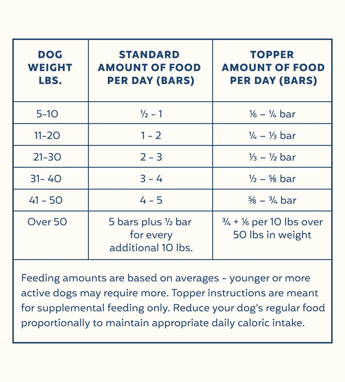 My Perfect Pet Reduced Fat Whitefish 4-lb, Gently Cooked Dog Food