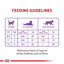 Royal Canin Appetite Control Care Dry Cat Food, Dry Cat Food, 6-lb Bag