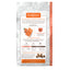 Instinct Limited Ingredient Diet Real Salmon Recipe, Dry Dog Food, 20-lb Bag